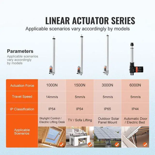 Alt view image 2 of 7 - Linear Actuator 12V, 18 Inch High Load 330lbs/1500N Linear Actuator, 0.19"/s Linear Motion Actuator with Mounting Bracket and IP54 Protection