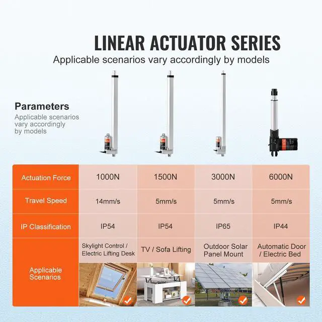 Alt view image 2 of 7 - Linear Actuator 12V, 16 Inch High Load 330lbs/1500N Linear Actuator, 0.19"/s Linear Motion Actuator with Mounting Bracket and IP54 Protection