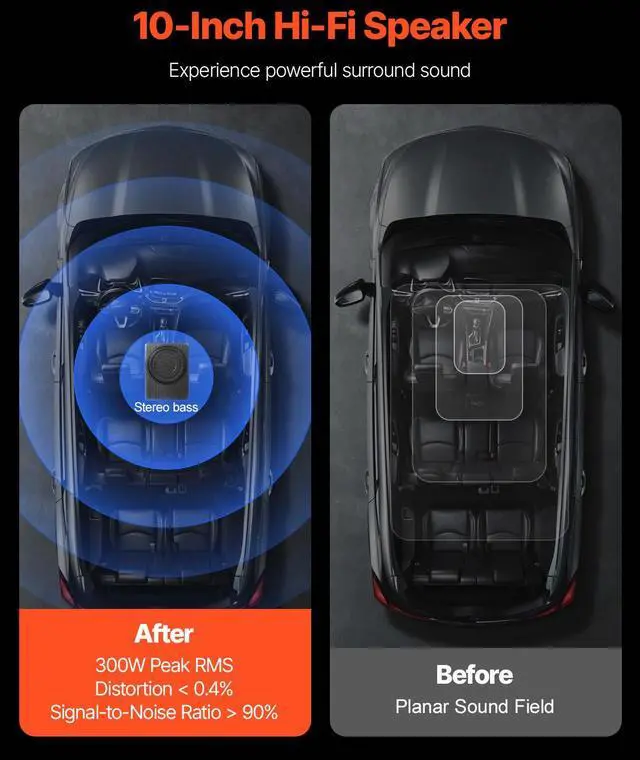 Alt view image 3 of 7 - 10" 300W Underseat Car Subwoofer, Slim Powered Car Subwoofers Under the Seat, Low Profile Audio Sub Built-in Amplifier, High/Low Level Input & Volume Controller for SUVs, Car, Truck, RV