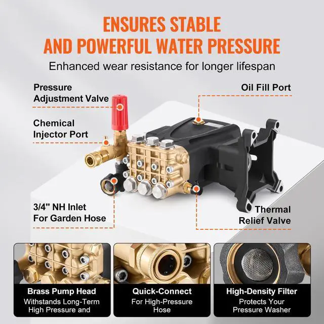 Alt view image 6 of 7 - Pressure Washer Pump, 1" Shaft Horizontal Triplex Plunger, 4200 PSI, 4.2GPM, Replacement Power Washer Pumps Kit with 5 Nozzles, Compatible with Simpson MorFlex 40224, 40225, 40226, Santoprene