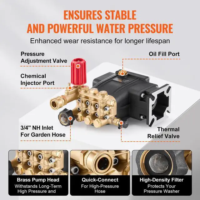 Alt view image 6 of 7 - Pressure Washer Pump, 3/4" Shaft Horizontal Triplex Plunger, 3300 PSI, 2.5GPM, Replacement Power Washer Pumps Kit with 5 Nozzles, Compatible with Simpson MorFlex 40224, 40225, 40226, Santoprene