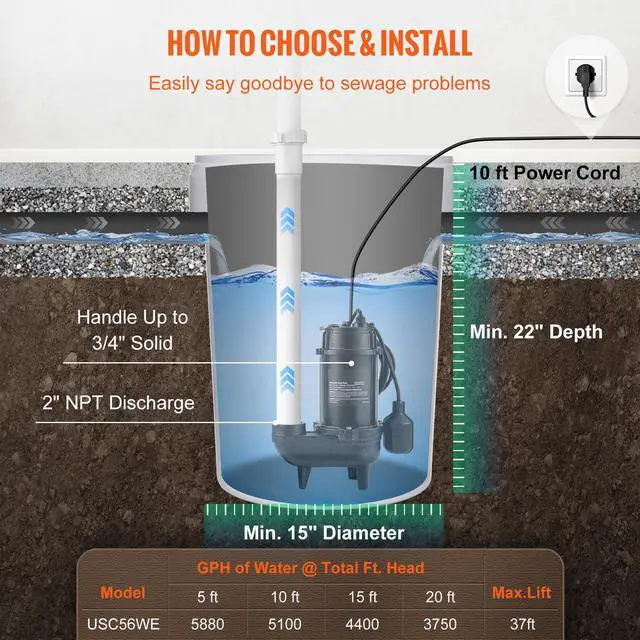 Alt view image 6 of 7 - Submersible Sewage Pump, 3/4 HP, 5880 GPH, 1050W, Durable Cast Iron, Includes 2" Outlet and 10 ft Piggy-back Float Switch, Ideal for Septic Tanks, Basements