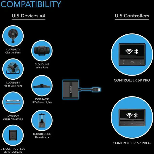 Alt view image 3 of 6 - AC Infinity UIS Splitter Hub, 4-Port Adapter Dongle, Connector Cable Cord to Share UIS Programming for LED Grow Lights, EC Motor Fans, and Humidifiers