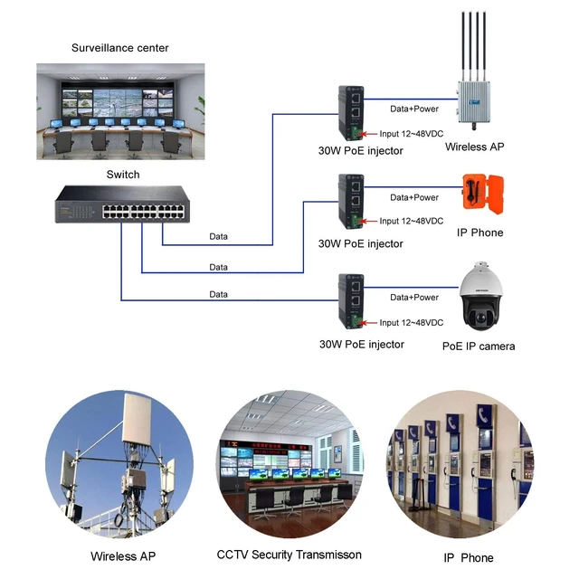 Alt view image 5 of 5 - Elenzk Industrial Gigabit PoE Adapter 30W IEEE802.3at PoE Injector