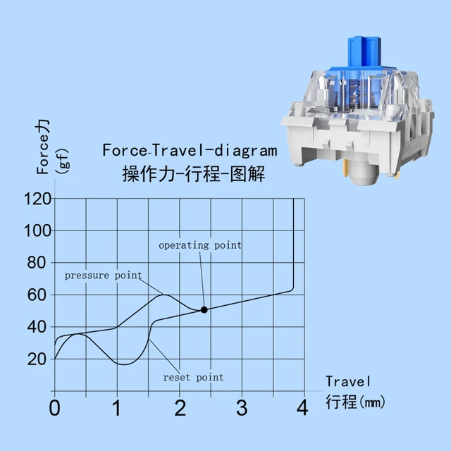 Alt view image 4 of 5 - ZhouWang 108PCS Blue Click Switch,Clicker for 3D Prints Gaming Keyboards.