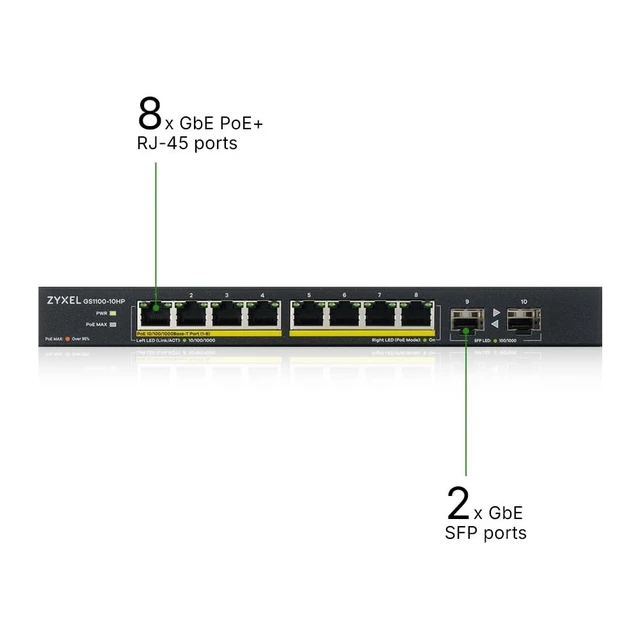Alt view image 3 of 5 - Zyxel 10 Port Network Ethernet Switch ^^ Unmanaged GbE PoE+ ^^ GS1100-10HP