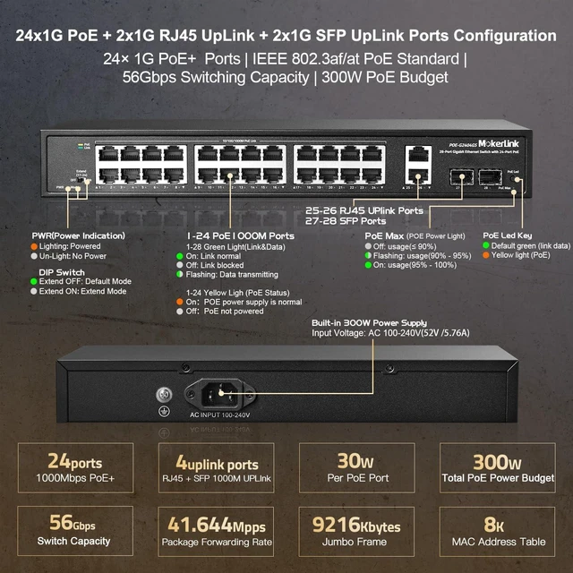 Alt view image 4 of 5 - MokerLink 28 Port Gigabit PoE Switch, 24 Gigabit PoE+ Ports, 2 Gigabit Uplink, 2 Gigabit SFP, 300W IEEE802.3af/at, Metal Rackmount Unmanaged Plug and Play Ethernet Switch