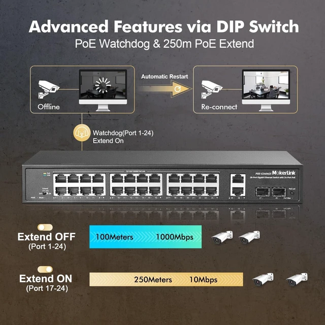 Alt view image 5 of 5 - MokerLink 28 Port Gigabit PoE Switch, 24 Gigabit PoE+ Ports, 2 Gigabit Uplink, 2 Gigabit SFP, 300W IEEE802.3af/at, Metal Rackmount Unmanaged Plug and Play Ethernet Switch