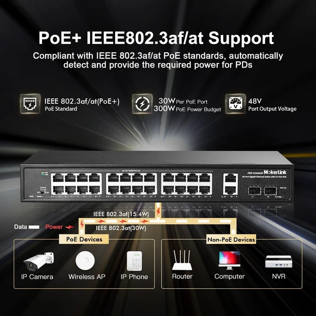 Alt view image 3 of 5 - MokerLink 28 Port Gigabit PoE Switch, 24 Gigabit PoE+ Ports, 2 Gigabit Uplink, 2 Gigabit SFP, 300W IEEE802.3af/at, Metal Rackmount Unmanaged Plug and Play Ethernet Switch