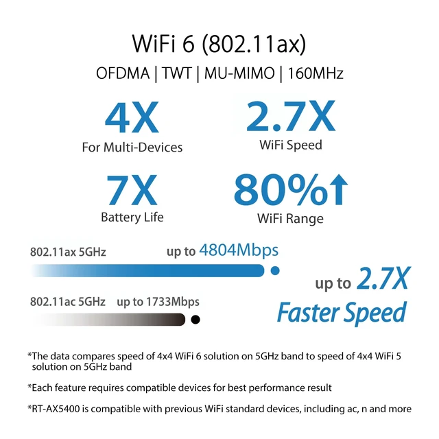 Alt view image 4 of 5 - ASUS RT-AX5400 Dual Band WiFi 6 Extendable Router, Lifetime Internet Security Included, Instant Guard, Advanced Parental Controls, Built-in VPN, AiMesh Compatible, Gaming & Streaming, Smart Home