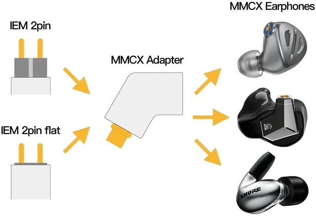 Alt view image 3 of 5 - Easy Dock Lab MMCX Adapter for IEM Earphones, Shure, Sony, Campfire, Fiio, Final Audio, Dunu, etc, IEM Bluetooth Adapter (2pin Female concave to MMCX Male)