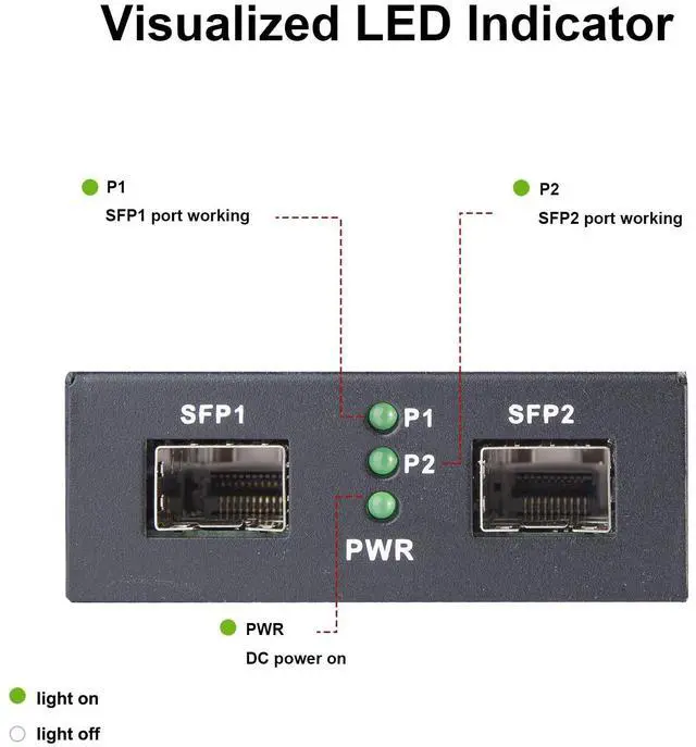 Alt view image 2 of 4 - 10G SFP+ Media Converter, Dual SFP+ Port, Fiber to Ethernet Converter with 10GBase-T and 10 Gigabit SFP+ SR Module, Support CAT6.a/7 and Multimode LC Fiber Cable, MMF, 850nm, up to 300m