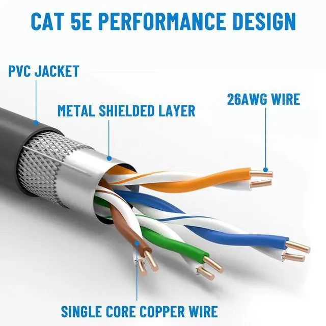 Alt view image 3 of 5 - Azduou 75FT Replacement Cable for SpaceX Starlink Rectangular Satellite V2, Standard Actuated Gen 2 Extension Cable with Waterproof End Caps