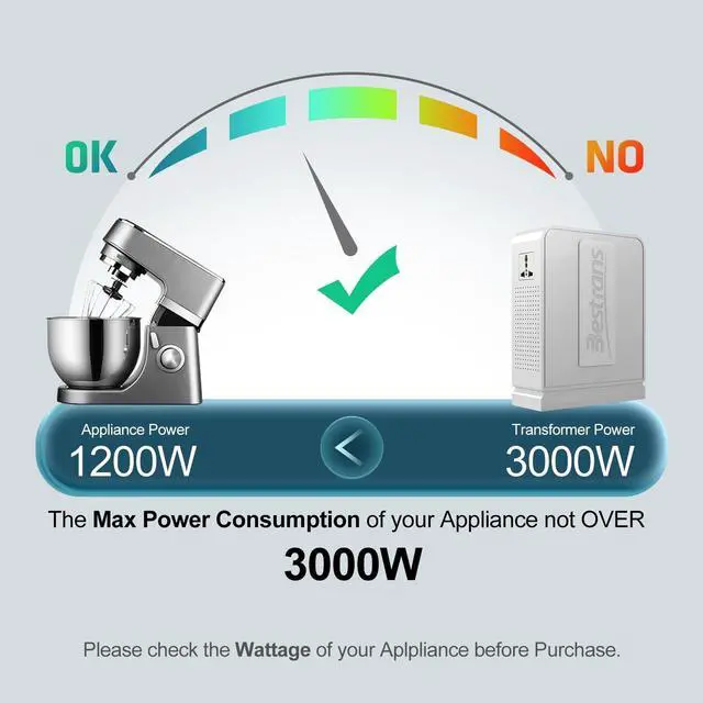 Alt view image 2 of 5 - BESTRANS 3000W Step Up Transformer 110v to 220v Converter, Heavy Duty Voltage Converter 110v-120v to 220v-240v with Dual Outlets, Overload Protection & Ultra-Quiet for Home Appliances, Pearl White