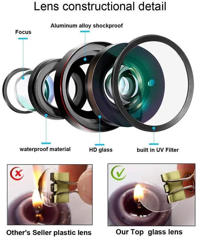 Alt view image 5 of 5 - HD Auto Vehicle Car Van 20MM Lens IP68 170 Wide Angle License Plate Light Rear View Reversing Backup Camera Parking Aids System Compatible with Honda Fit Sedan/CRV/Odyssey/Crosstour