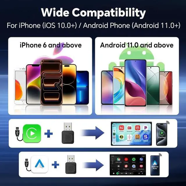 Alt view image 4 of 5 - Carlinkit Wireless CarPlay/Android Auto Adapter - 2026 Mini Ultra Compatible with Factory Wired CarPlay/Android Auto Car, USB-A/C Plug & Play, 5.8GHz Dongle, Auto-Connect, OTA Upgrade