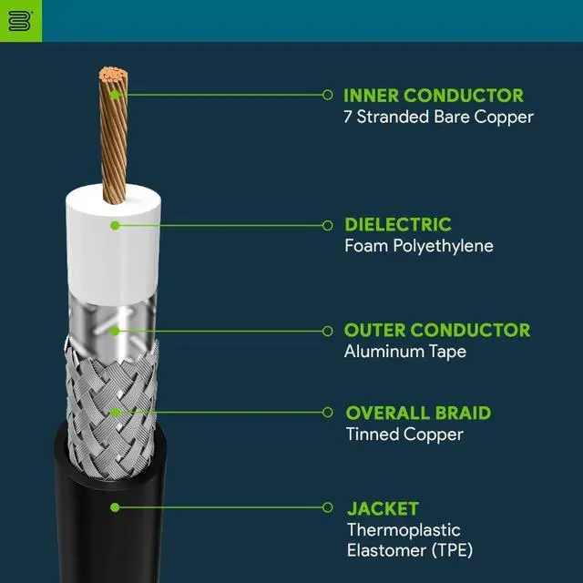 Alt view image 5 of 5 - Bolton Technical Bolton400 Low Loss Cable Ultra Flex - N-Male to N-Male Black Jacket (Equivalent to LMR400 Ultra Flex) (50 Ft)