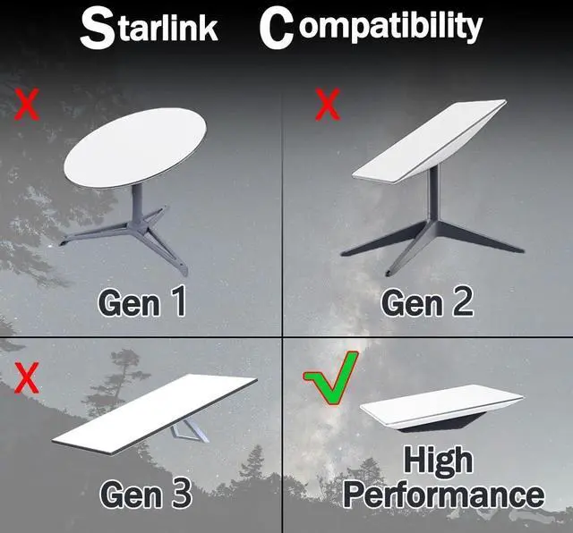 Alt view image 4 of 5 - Silver Mount Adapter for Starlink Gen 3,Mounting Kit Compatible with Starlink Gen 3 Internet Kit Satellite,Roof Router Mount Accessories Intended for Starlink