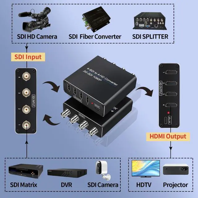 Alt view image 2 of 5 - ACHAVE SDI to HDMI Video Converter, 4 sdi Input and 4 hdmi Output,4 in 4 Out,Black, Multi-Format Support, HD-SDI/3G-SDI Input, 1080p@60Hz Resolution, Long Distance Transmission