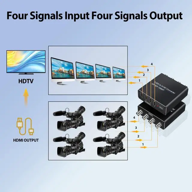 Alt view image 3 of 5 - ACHAVE SDI to HDMI Video Converter, 4 sdi Input and 4 hdmi Output,4 in 4 Out,Black, Multi-Format Support, HD-SDI/3G-SDI Input, 1080p@60Hz Resolution, Long Distance Transmission