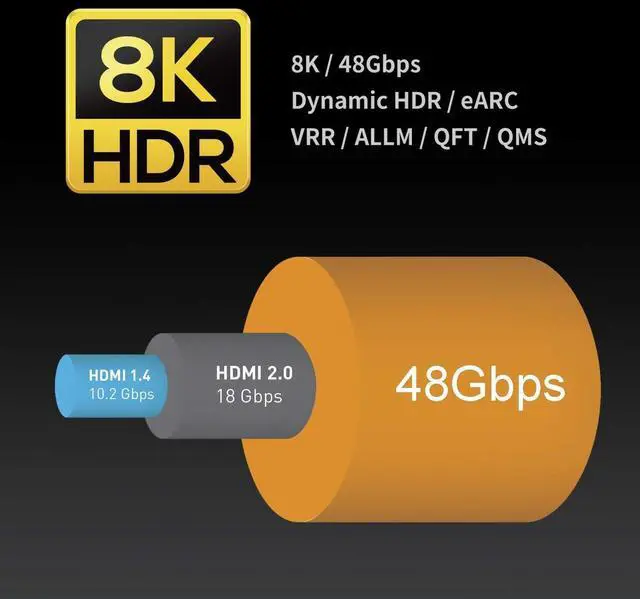 Alt view image 3 of 5 - Zeskit Certified 2.1 8K HDMI Cable 48Gbps 4K120Hz Compatible with Soundbar eARC HDR10 VRR Dolby Vision Atmos HDCP 2.2 2.3 PS5 Xbox Series X Apple TV Roku (Ultra High Speed, Maya CL3 In Wall Long 23