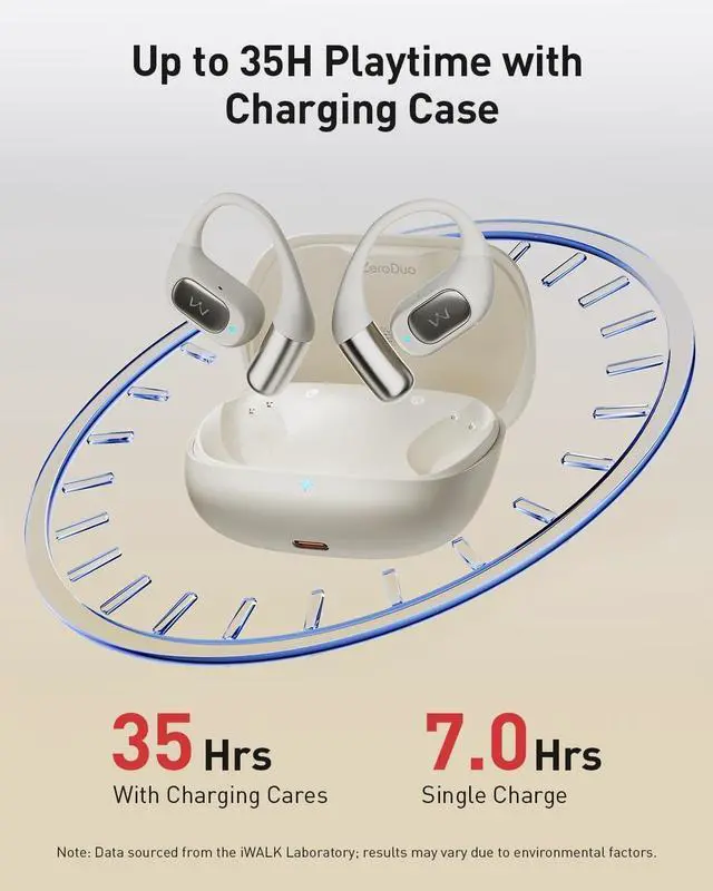 Alt view image 5 of 5 - iWALK Open-Ear Headphones, True Wireless Headphones Bluetooth 5.4 Light Earbuds, Ultra Comfort Earhooks, 35H Playtimes, Clear Calls, Air Conduction Stereo Sound with 15mm Drivers for Workouts (