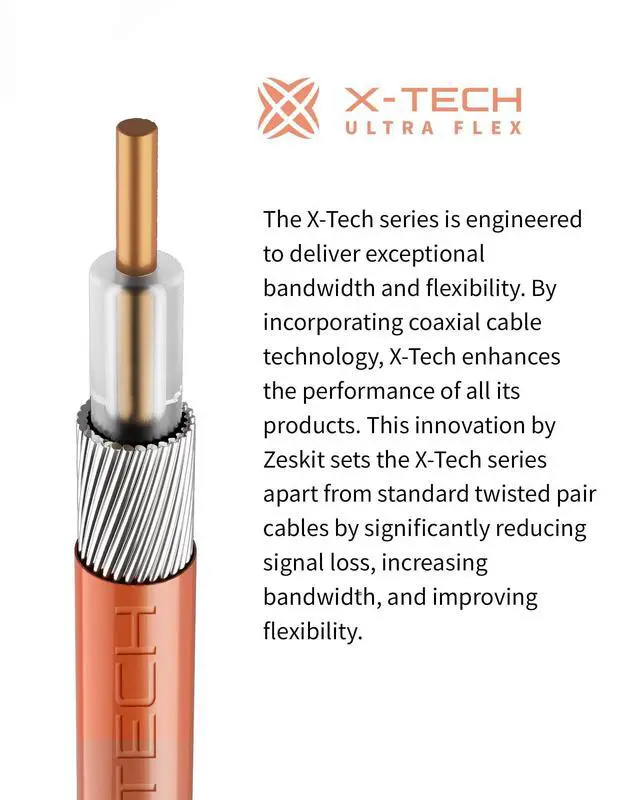Alt view image 2 of 5 - Zeskit Certified Thunderbolt 5 Cable 120Gbps 240W, 0.8m Braided