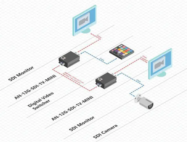 Alt view image 2 of 5 - Mini 12G-SDI Video to LC Fiber Optical Converter - 1-Channel 4K SDI Signal, Supports 12G/6G/3G/HD/SD, over Universal Single and Multimode,10 km SM (6.2 miles) ^^ 1 km MM Range, LC Fiber Port, SDI Loop