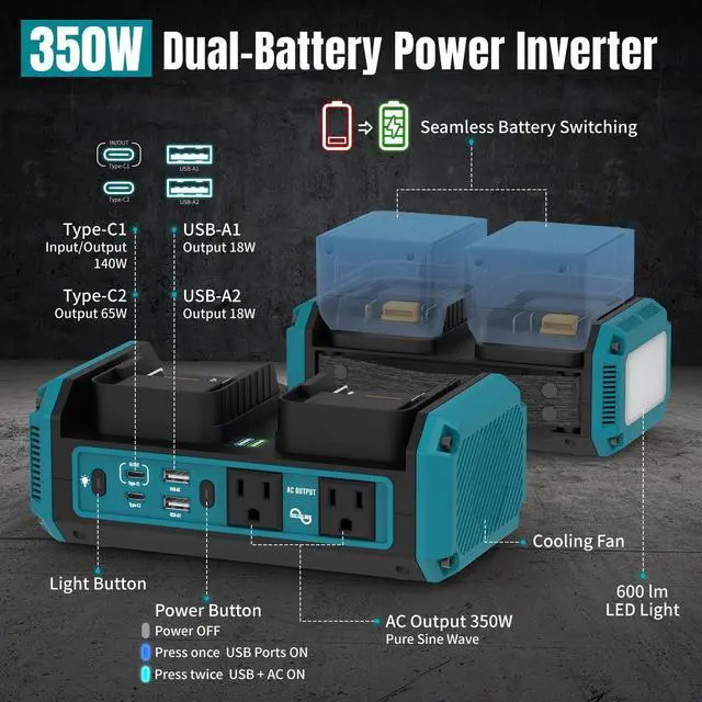 Alt view image 2 of 5 - Kzreect 350W Pure Sine Wave Power Inverter Compatible with Makita 18V Batteries (Battery Not Included), Dual-Battery Auto-Switch, DC 18V to AC 120V, 140W USB-C PD, 600lm LED Light