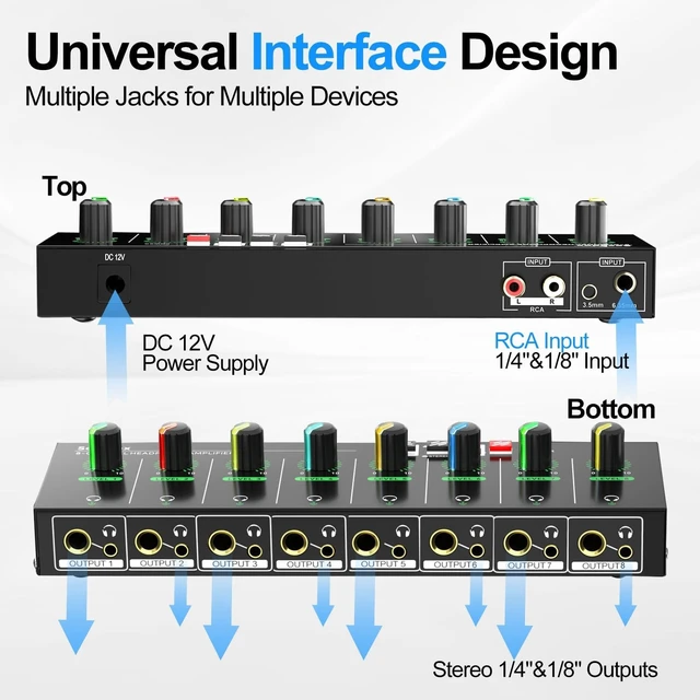Alt view image 2 of 5 - socodox 8 Channel Headphone Amplifier, 16 Outputs Stereo Audio Amplifier