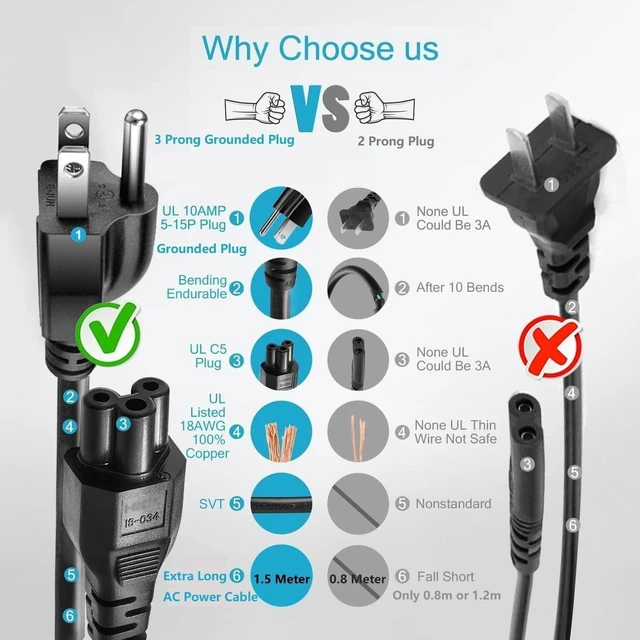 Alt view image 5 of 5 - UL Listed 36V AC/DC Adapter Compatible with Govee Permanent Outdoor Lights Pro H706C H706A H706B H806 H806A H7039 Power Supply Cord Charger
