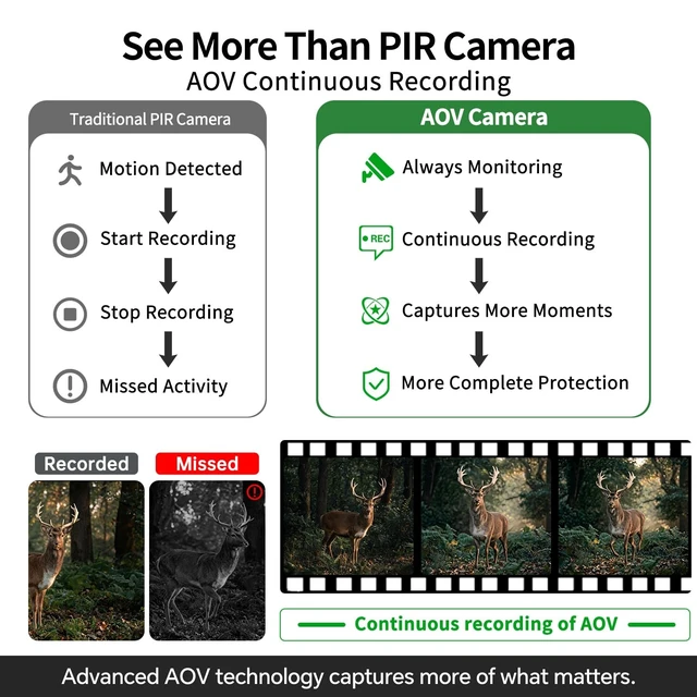 Alt view image 5 of 5 - 4G LTE Solar Cellular Security Camera Wireless Outdoor, No WiFi Needed, AOV Recording, PTZ Cameras, Built-in eSIM, Motion Detection, 2-Way Audio, 2K Live View for Off-Grid Security Non Internet
