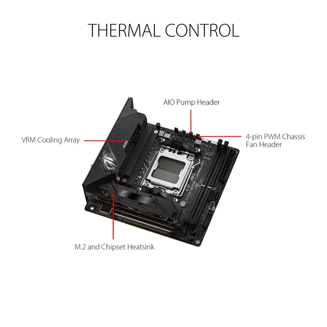 Alt view image 2 of 5 - ASUS ROG Strix B650E-I Gaming WiFi AMD Ryzen AM5 mini-ITX motherboard, 10 + 2 power stages, DDR5, two M.2 slots, PCIe 5.0, 2.5G LAN, WiFi 6E, USB 3.2 Gen 2x2 Type-C port, and Aura Sync RGB lighti