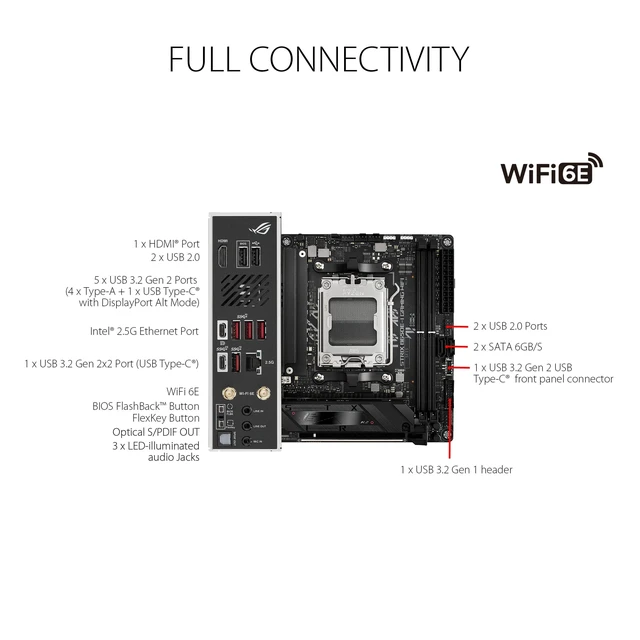 Alt view image 4 of 5 - ASUS ROG Strix B650E-I Gaming WiFi AMD Ryzen AM5 mini-ITX motherboard, 10 + 2 power stages, DDR5, two M.2 slots, PCIe 5.0, 2.5G LAN, WiFi 6E, USB 3.2 Gen 2x2 Type-C port, and Aura Sync RGB lighti