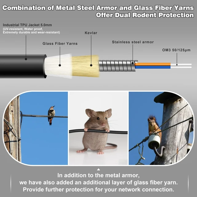 Alt view image 2 of 5 - 65ft/20m OD-5mm Industrial TPU OM3 Fiber LC Outdoor Armored Fiber Cable