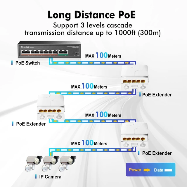 Alt view image 4 of 5 - MokerLink Outdoor 5 Port Gigabit PoE Extender, IEEE 802.3 af/at/bt Repeater 90W, 10/100/1000Mbps, 1 In 4 Out, Wall Mount Waterproof Passthrough Switch