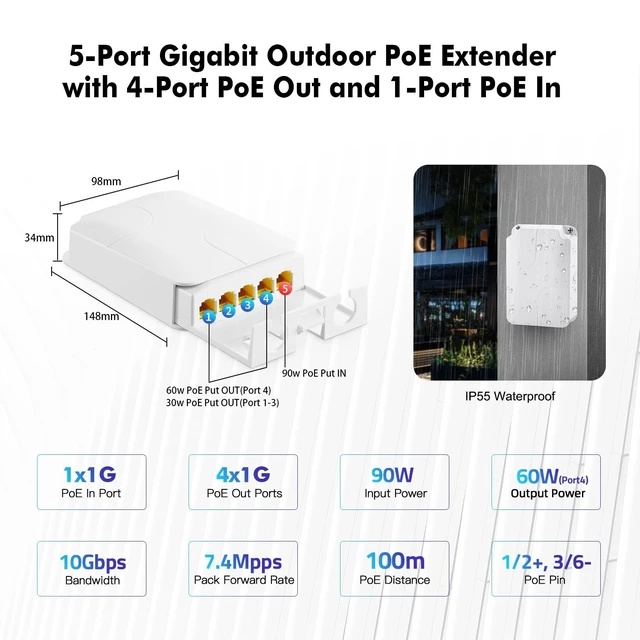 Alt view image 5 of 5 - MokerLink Outdoor 5 Port Gigabit PoE Extender, IEEE 802.3 af/at/bt Repeater 90W, 10/100/1000Mbps, 1 In 4 Out, Wall Mount Waterproof Passthrough Switch