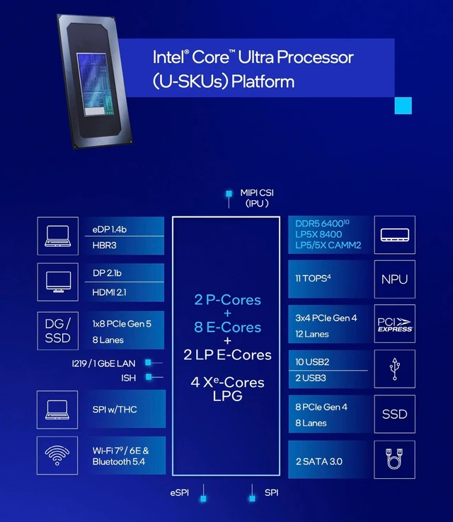 Alt view image 5 of 5 - Intel Core Ultra 5 225 Desktop Processor: 10 Cores, 10 Threads, 20MB Cache