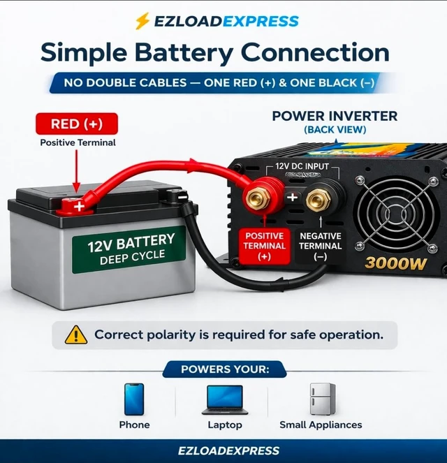 Alt view image 3 of 5 - 3000W High-Power DC to AC Inverter 12V to 110V/120V Converter with Dual USB Ports, Dual AC Outlets, Cigarette Lighter Adapter, Battery Cable for Cars Trucks RVs, Camping Home Backup (Black, 3000W)