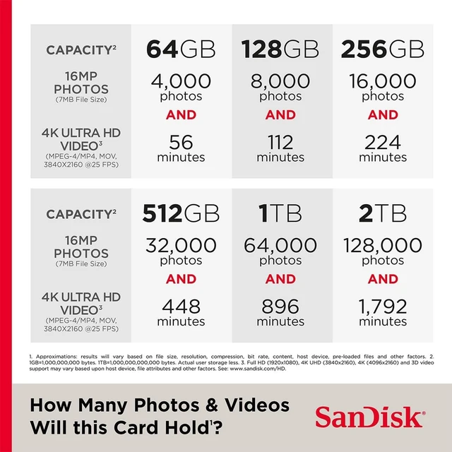 Alt view image 2 of 4 - SanDisk High Endurance 128 GB Class 10/UHS-I (U3) microSDXC