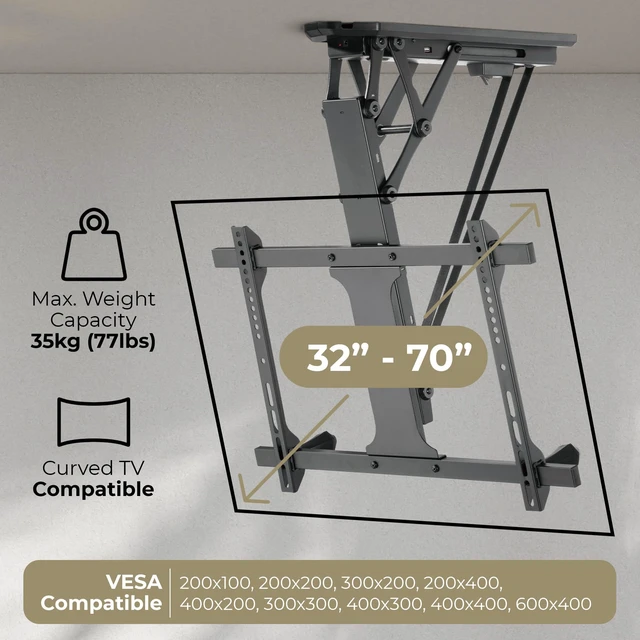 Alt view image 4 of 5 - ZeboZap ZZTVC8864 Motorized Ceiling TV Mount Flip Down for Outdoor Patio, Electric Folding TV Mount with Remote Control, Fits 3275" Screens, Holds 99lbs, Black