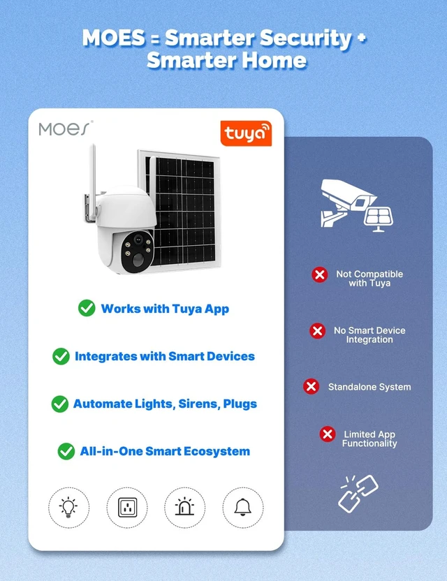 Alt view image 2 of 5 - MOES 4G Cellular Security Camera with 360-Day Unlimited Data,No WiFi Needed