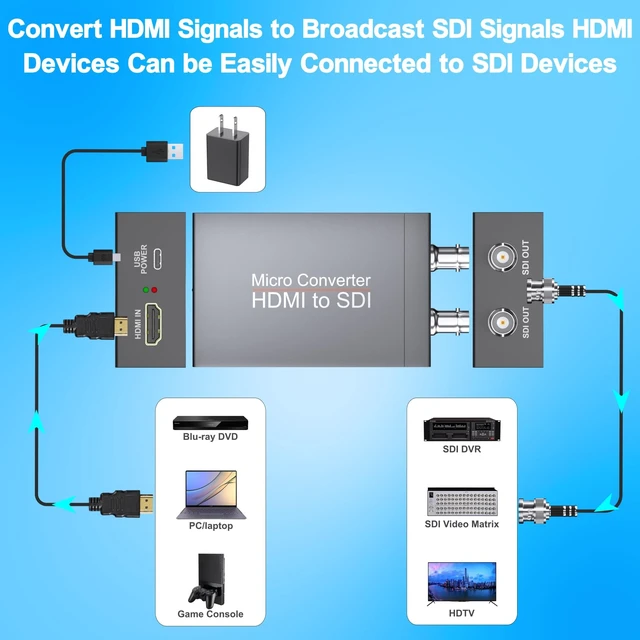 Alt view image 3 of 5 - GUETAD HDMI to SDI Converter, Dual SDI Output, 3G-SDI 1080P Video Adapter