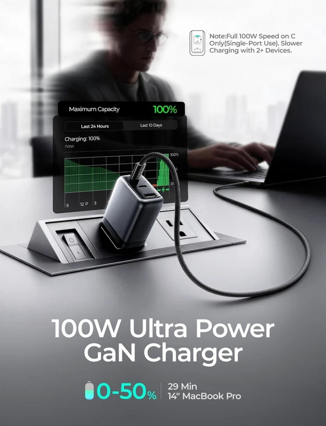 Alt view image 3 of 5 - LISEN 100W USB C GaN Charger 3-Port Block for iPhone 18 Pro Max Charger