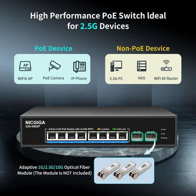 Alt view image 3 of 5 - 10 Port 2.5Gb PoE Switch Unmanaged with 8 Port 2.5G Base-T PoE+@130W + 2 x 10G SFP+ Uplink, NICGIGA 8 Port 2.5Gbe IEEE802.3af/at Power Over Ethernet Switch, Support WiFi6 AP, NAS, 4K PoE Camera NVR.