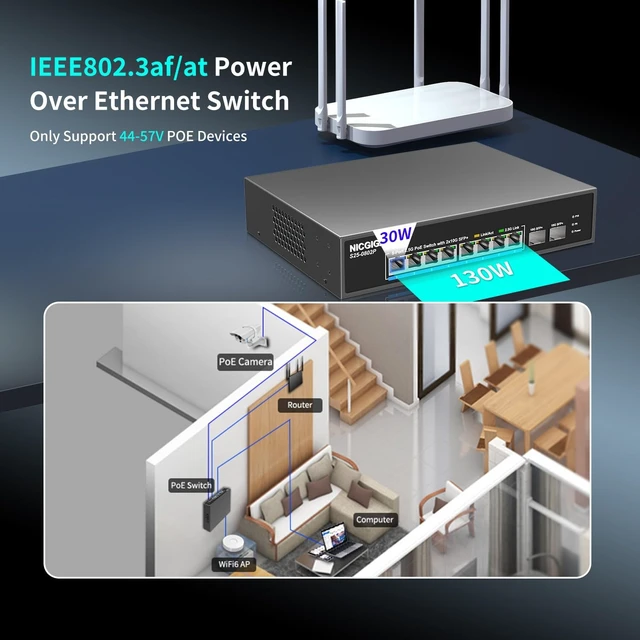 Alt view image 4 of 5 - 10 Port 2.5Gb PoE Switch Unmanaged with 8 Port 2.5G Base-T PoE+@130W + 2 x 10G SFP+ Uplink, NICGIGA 8 Port 2.5Gbe IEEE802.3af/at Power Over Ethernet Switch, Support WiFi6 AP, NAS, 4K PoE Camera NVR.