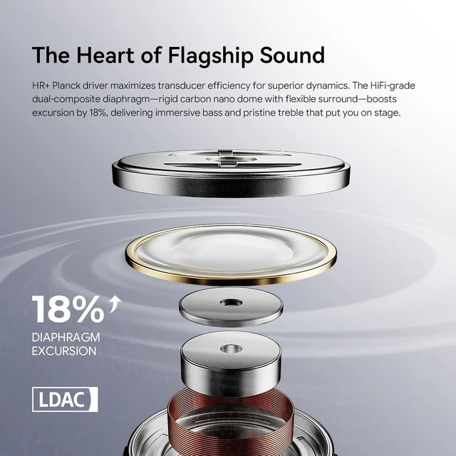 Alt view image 4 of 5 - ROSESELSA Ceramics Ultra Noise Cancelling Earbuds, Bluetooth 6.0, LDAC/LHDC