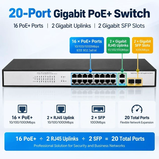 Alt view image 2 of 5 - JideTech 20-Port Gigabit PoE+ Switch, 16 PoE+ Ports, 300W for IP Cameras