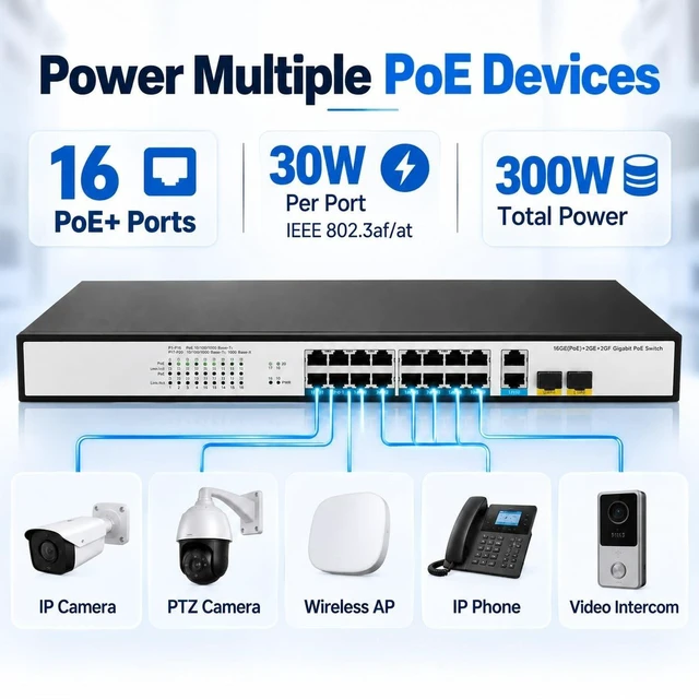 Alt view image 3 of 5 - JideTech 20-Port Gigabit PoE+ Switch, 16 PoE+ Ports, 300W for IP Cameras