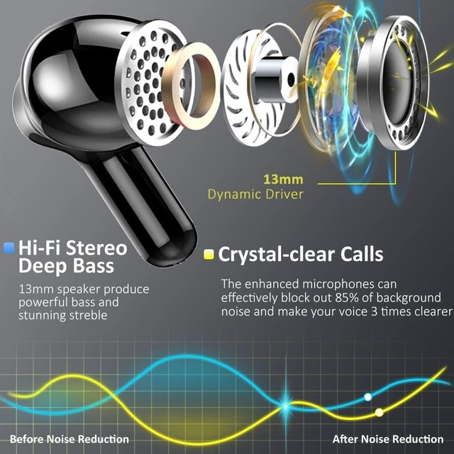 Alt view image 3 of 5 - Wireless Earbuds, 2026 Bluetooth 5.4 Headphones NEW Ear Buds 40H Bass Stereo in-Ear Earphones ENC Noise Cancelling Earbuds with 4 HD Mic, USB-C LED Display IP7 Waterproof Sport Headset for Andr